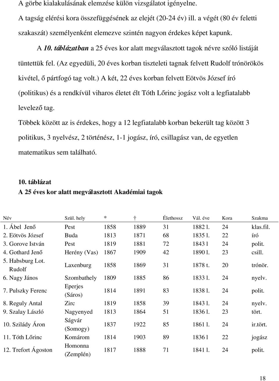 (Az egyedüli, 20 éves korban tiszteleti tagnak felvett Rudolf trónörökös kivétel, ő pártfogó tag volt.
