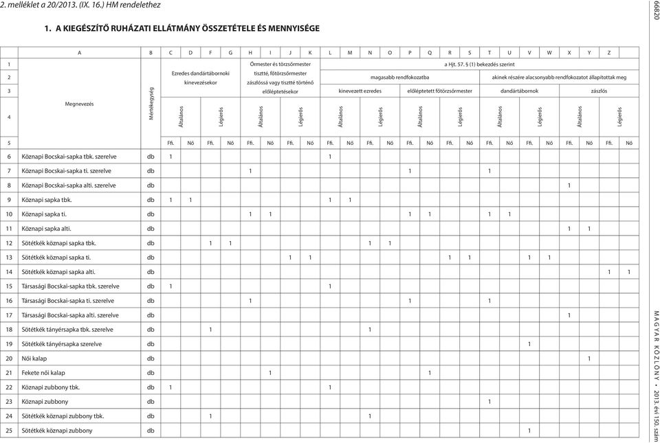 előléptetésekor kinevezett ezredes előléptetett főtörzsőrmester dandártábornok zászlós Megnevezés 4 Mértékegység Általános Légierős Általános Légierős Általános Légierős Általános Légierős Általános