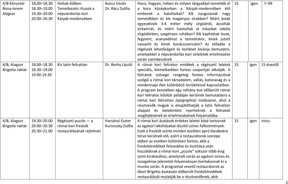 Rácz Zsófia Hova, hogyan, miben és milyen tárgyakkal temették el a kora középkorban a Kárpát-medencében élő emberek a halottaikat? Kik nyugszanak nagy temetőkben és kik magányos sírokban?