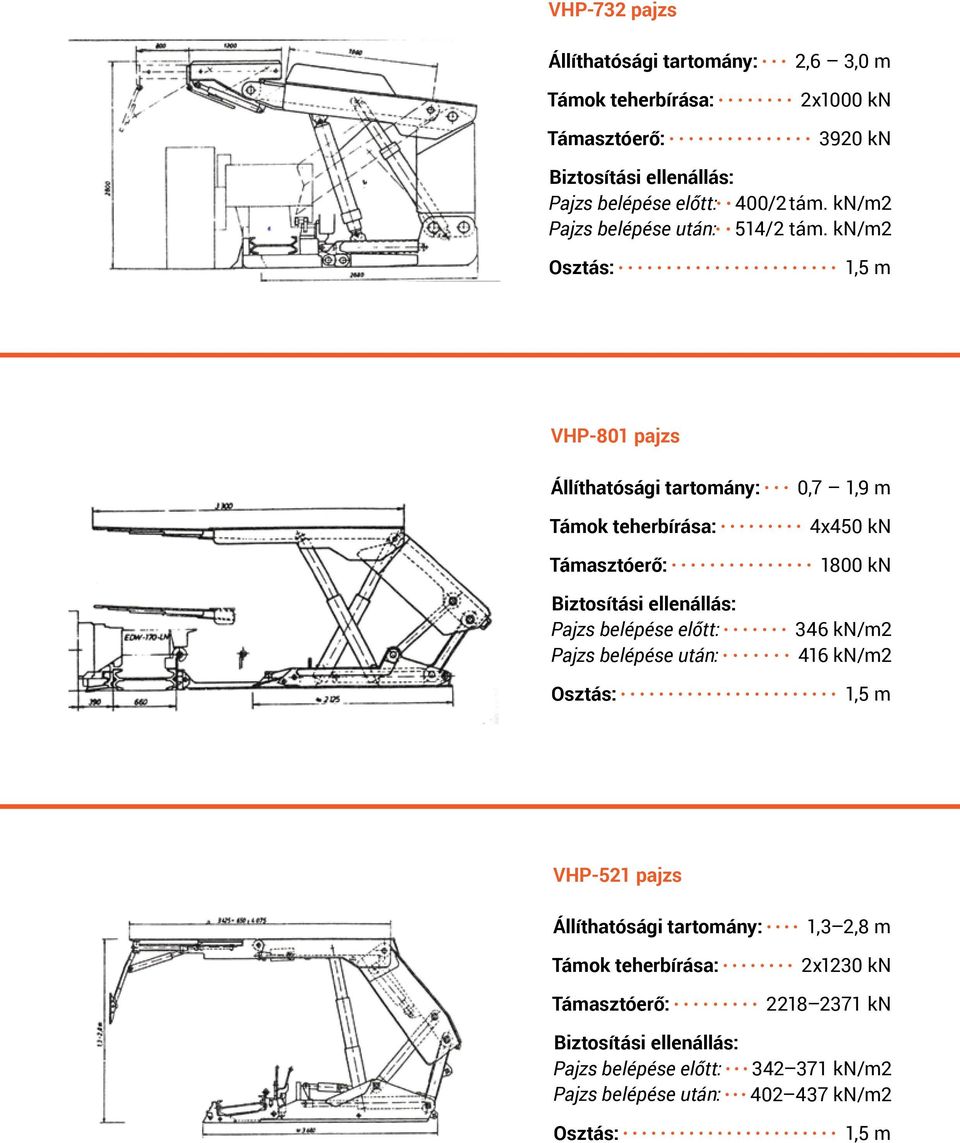 kn/m2 1,5 m VHP-801 pajzs 0,7 1,9 m 4x450 kn 1800 kn 346
