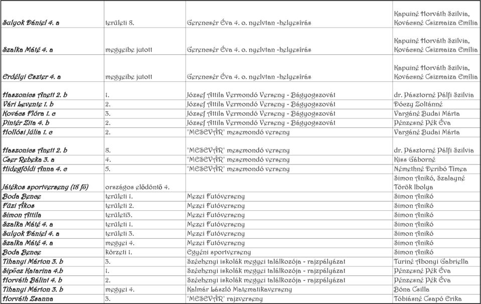 József Attila Vermondó Verseny - Bágyogszovát Vargáné Budai Márta Pintér Zita 4. b 2. József Attila Vermondó Verseny - Bágyogszovát Pénzesné Pék Éva Hollósi Júlia 1. c 2.