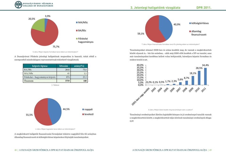 BA/BSc Főiskolai hagyományos 59,1% államilag finanszírozott 7. ábra: Milyen finanszírozási formában tanul Ön jelenleg ebben az intézményben?