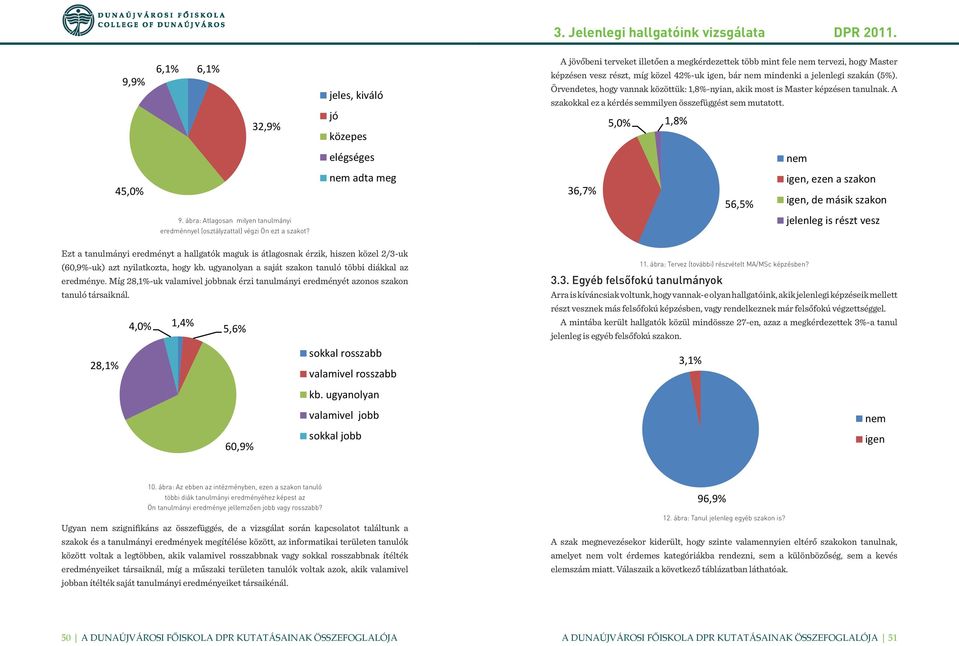 (5%). Örvendetes, hogy vannak közöttük: 1,8%-nyian, akik most is Master képzésen tanulnak. A szakokkal ez a kérdés semmilyen összefüggést sem mutatott.