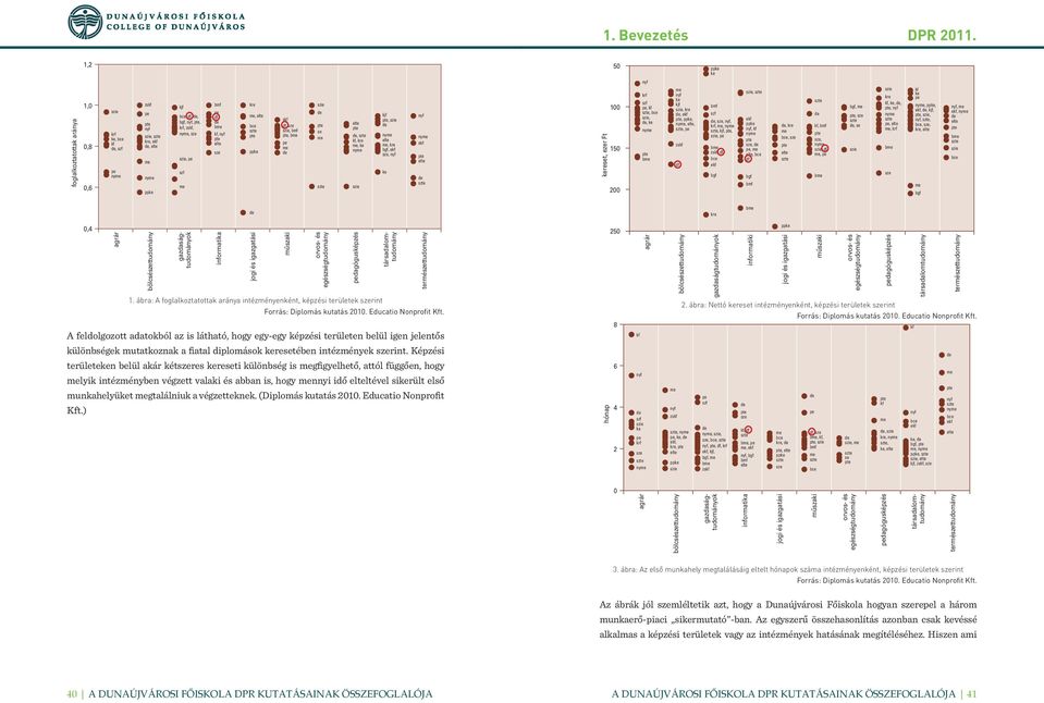 A foglalkoztatottak aránya intézményenként, képzési területek szerint 1. Bevezetés DPR 2011. 1,2 5. ábra.