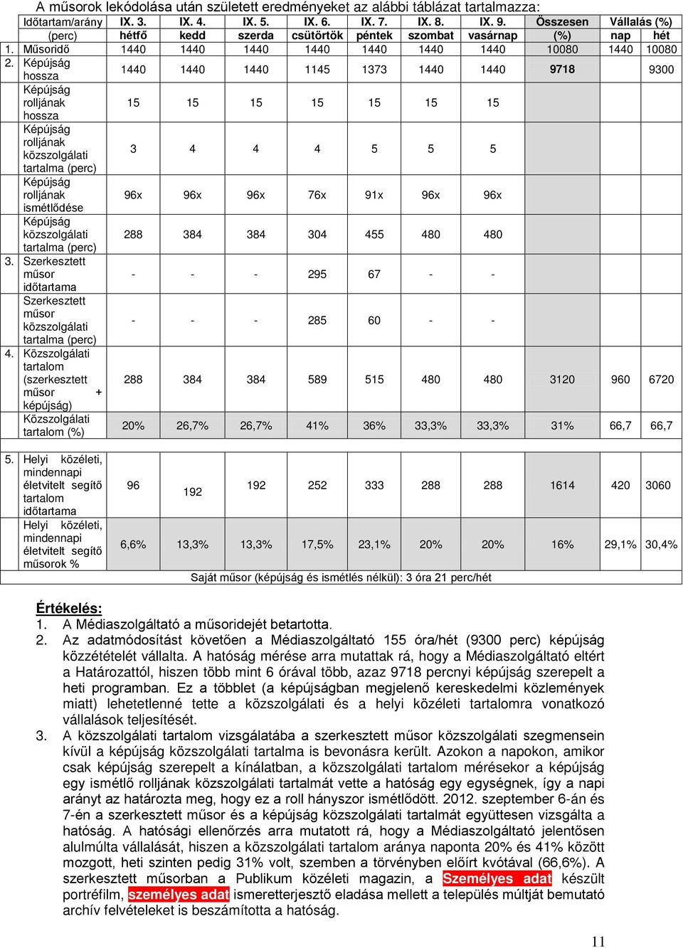 Képújság hossza Képújság rolljának hossza Képújság rolljának közszolgálati tartalma (perc) Képújság rolljának ismétlődése Képújság közszolgálati tartalma (perc) 3.