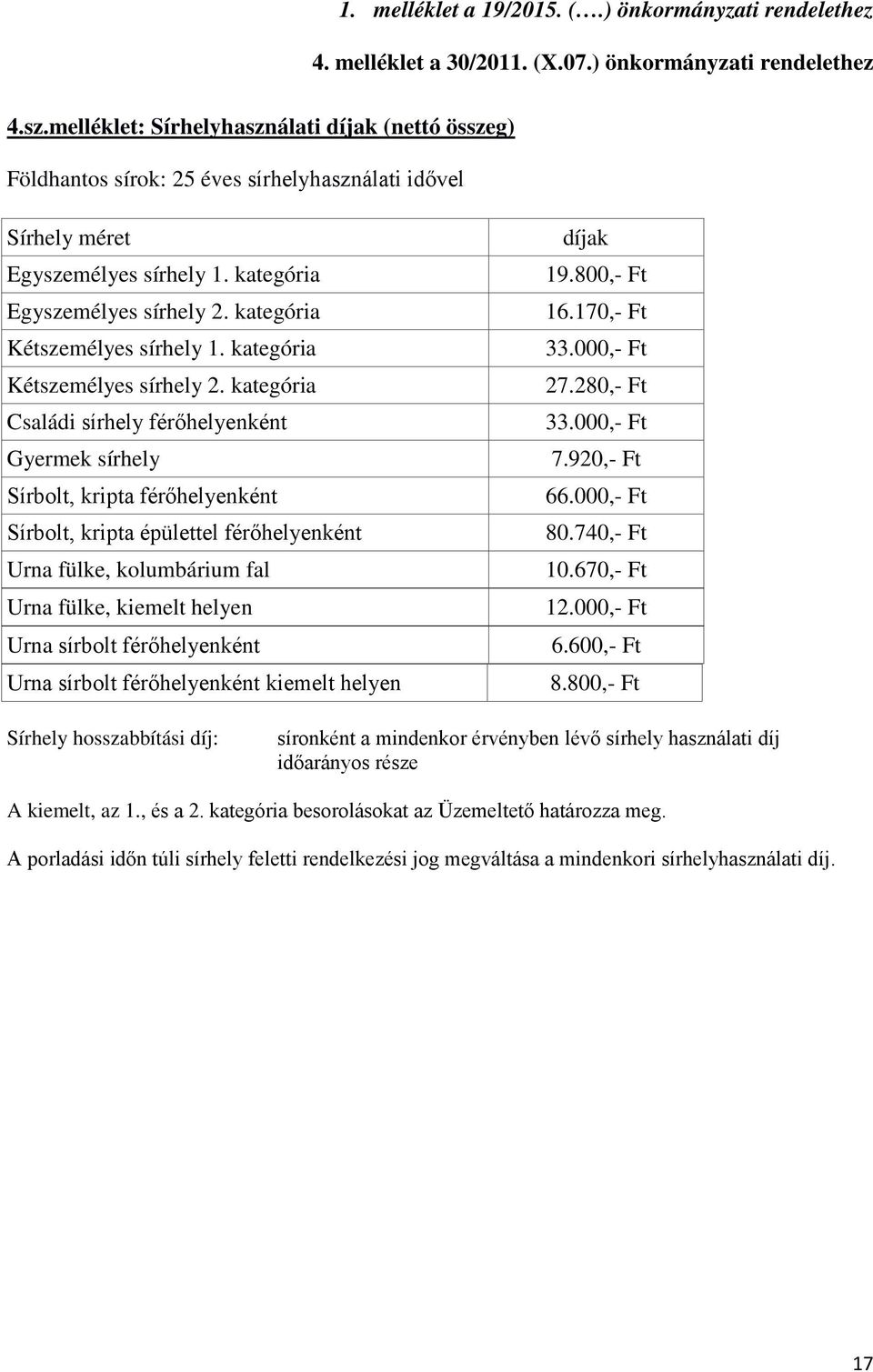 kategória Kétszemélyes sírhely 1. kategória Kétszemélyes sírhely 2.