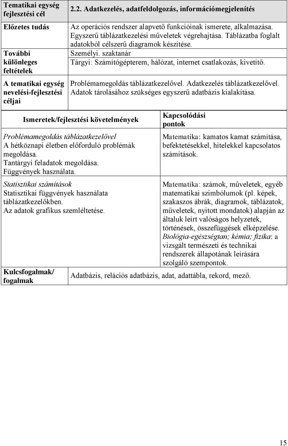 Adatok tárolásához szükséges egyszerű adatbázis kialakítása. Problémamegoldás táblázatkezelővel A hétköznapi életben előforduló problémák megoldása. Tantárgyi feladatok megoldása.