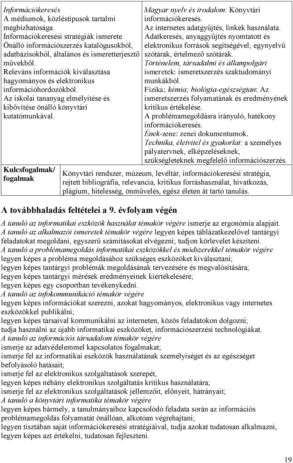 Az iskolai tananyag elmélyítése és kibővítése önálló könyvtári kutatómunkával. Kulcsfogalmak/ fogalmak Magyar nyelv és irodalom: Könyvtári információkeresés.