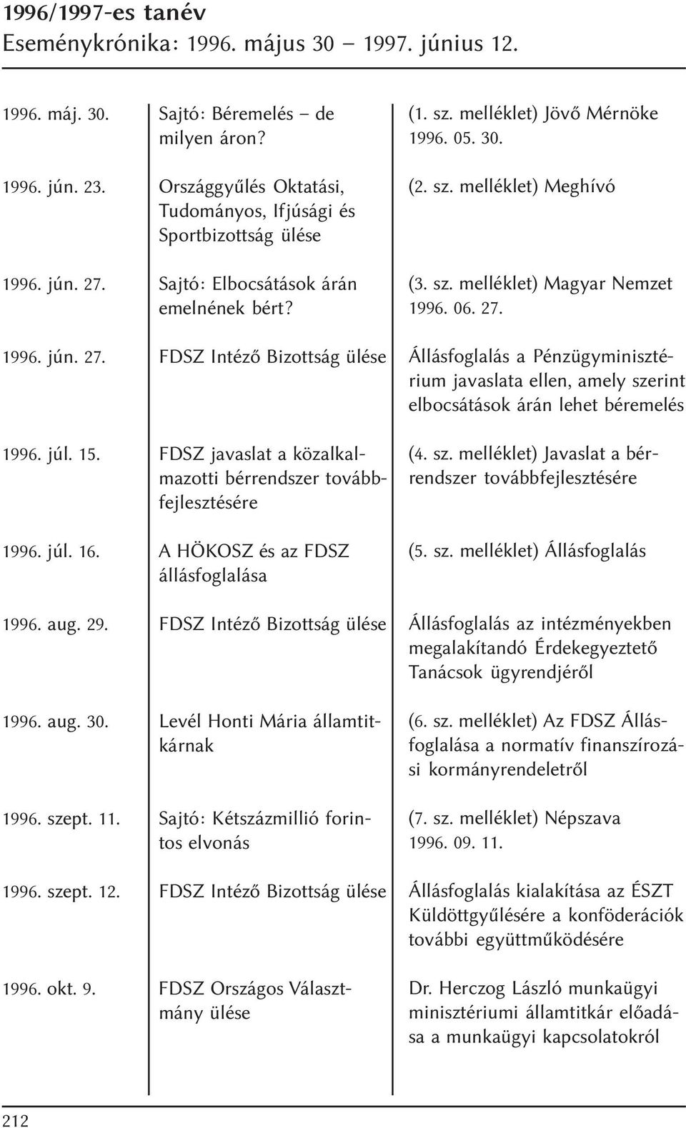 FDSZ javaslat a közalkalmazotti bérrendszer továbbfejlesztésére 1996. júl. 16. A HÖKOSZ és az FDSZ állásfoglalása 1996. aug. 29. FDSZ Intézõ Bizottság ülése 1996. aug. 30.