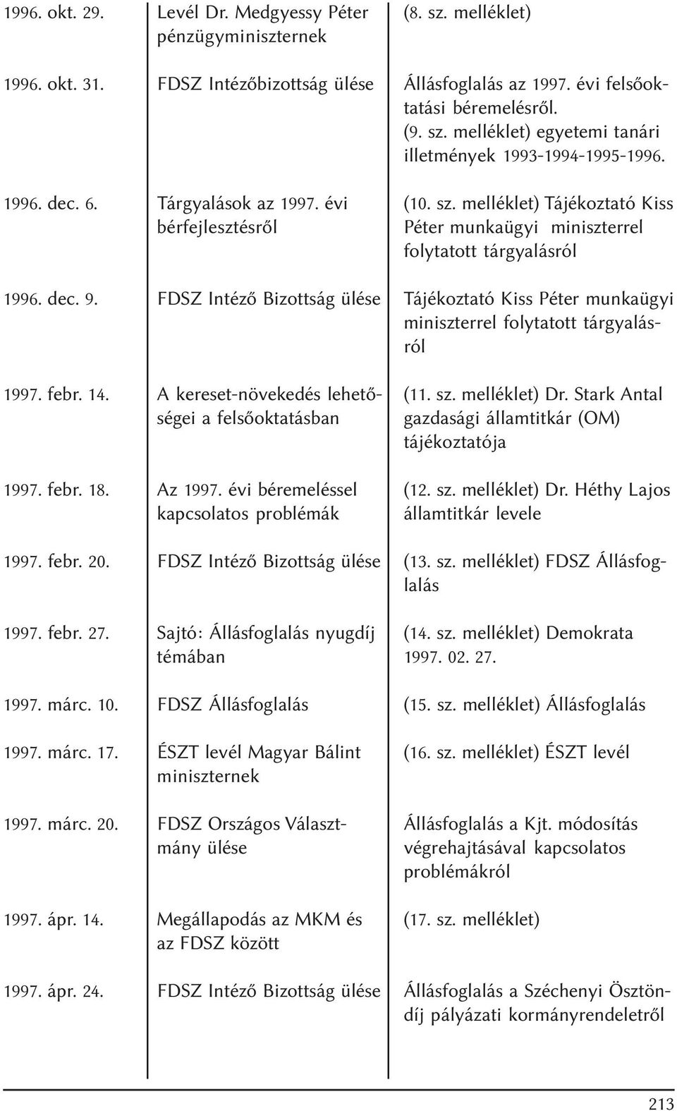 FDSZ Intézõ Bizottság ülése 1997. febr. 27. Sajtó: Állásfoglalás nyugdíj témában 1997. márc. 10. FDSZ Állásfoglalás 1997. márc. 17. ÉSZT levél Magyar Bálint miniszternek 1997. márc. 20.