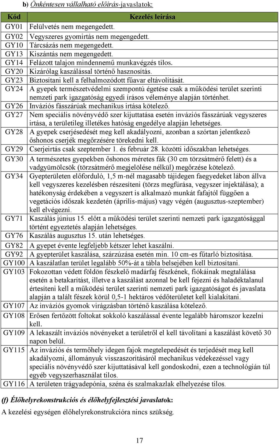 GY24 A gyepek természetvédelmi szempontú égetése csak a működési terület szerinti nemzeti park igazgatóság egyedi írásos véleménye alapján történhet.