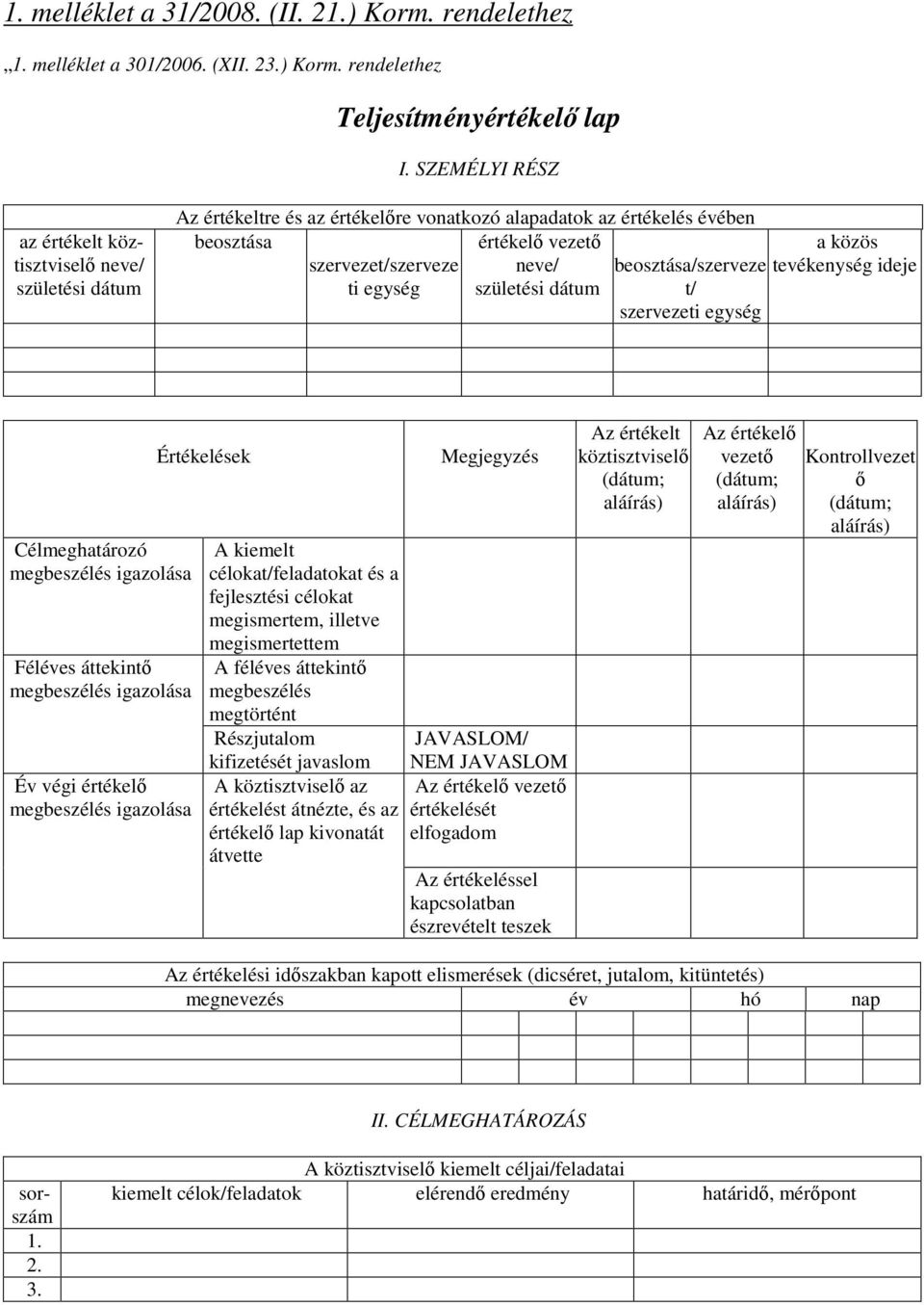 születési dátum beosztása/szerveze t/ szervezeti egység a közös tevékenység ideje Célmeghatározó megbeszélés igazolása Féléves áttekintı megbeszélés igazolása Év végi értékelı megbeszélés igazolása