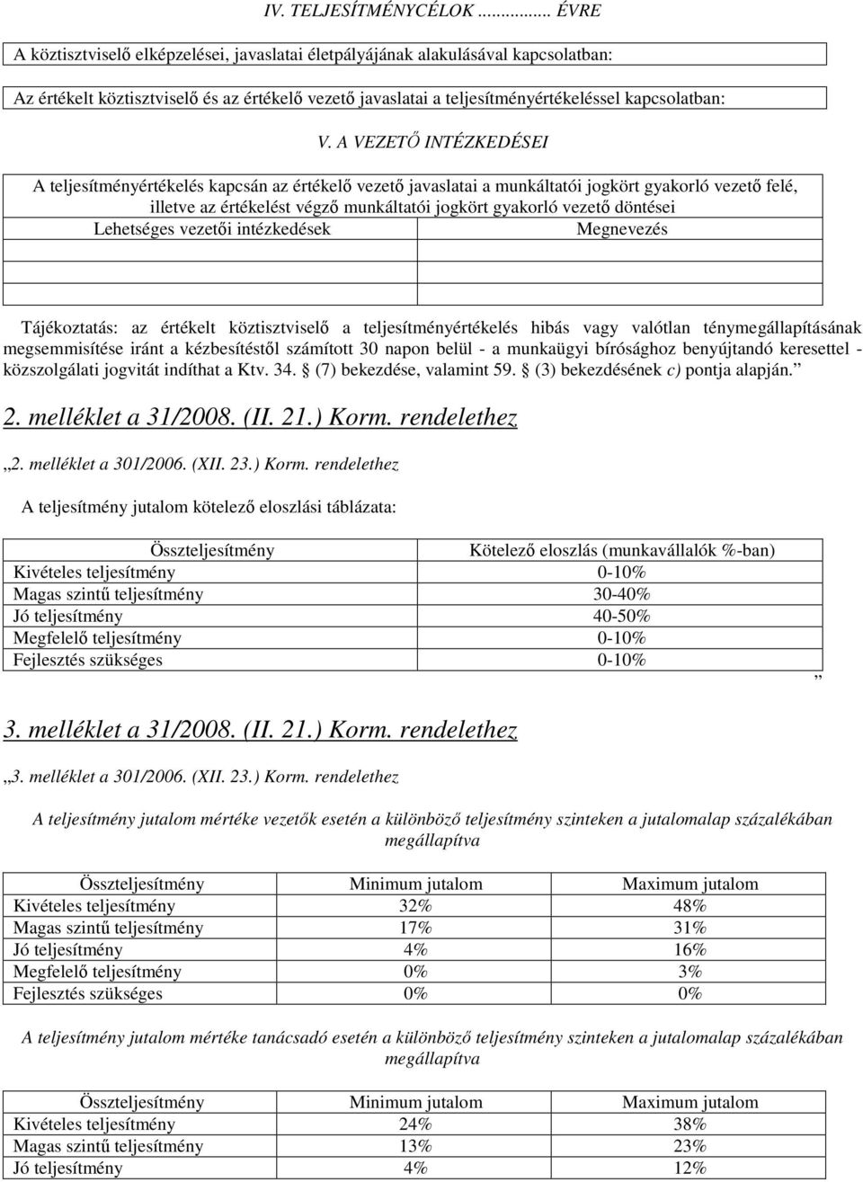 A VEZETİ INTÉZKEDÉSEI A teljesítményértékelés kapcsán az értékelı vezetı javaslatai a munkáltatói jogkört gyakorló vezetı felé, illetve az értékelést végzı munkáltatói jogkört gyakorló vezetı