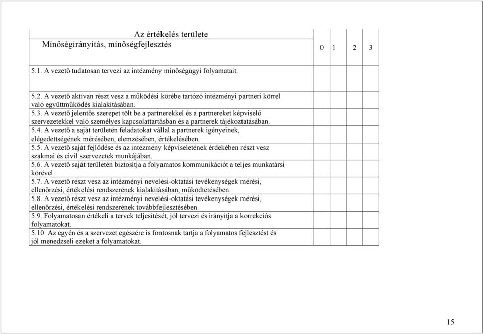 A vezető a saját területén feladatokat vállal a partnerek igényeinek, elégedettségének mérésében, elemzésében, értékelésében. 5.