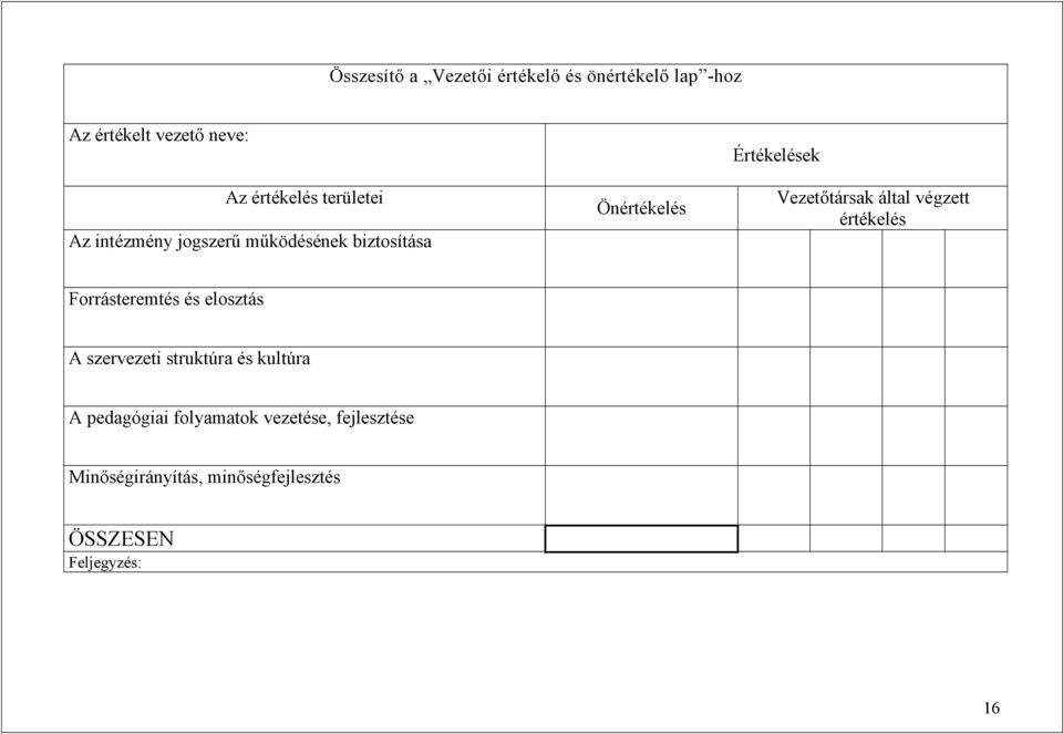 által végzett értékelés Forrásteremtés és elosztás A szervezeti struktúra és kultúra A