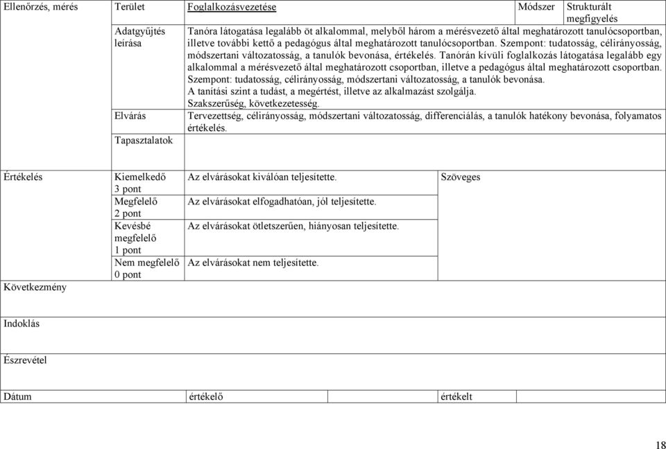 Tanórán kívüli foglalkozás látogatása legalább egy alkalommal a mérésvezető által meghatározott csoportban, illetve a pedagógus által meghatározott csoportban.