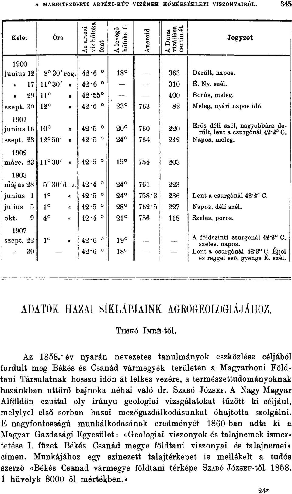 23 10 12 50' O 00 o ««1 I 42 42 5 5 o 0 O O ^ 760 764 220 242 * l 42 5 o 15 754 203 1 Erős déli szél, nagyobbára derűit, lent a csur