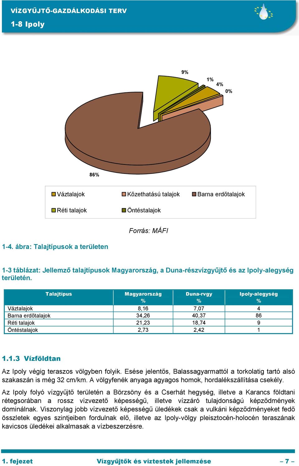 Talajtípus Magyarország % Duna-rvgy % Ipoly-alegység % Váztalajok 8,16 7,07 4 Barna erdőtalajok 34,26 40,37 86 Réti talajok 21,23 18,74 9 Öntéstalajok 2,73 2,42 1 1.1.3 Vízföldtan Az Ipoly végig teraszos völgyben folyik.