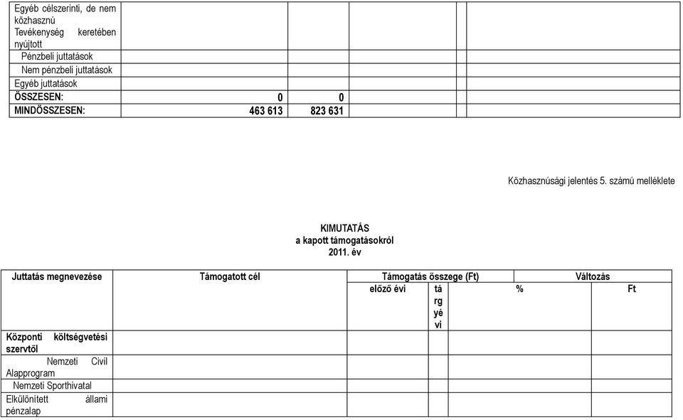 számú melléklete KIMUTATÁS a kapott támogatásokról 2011.