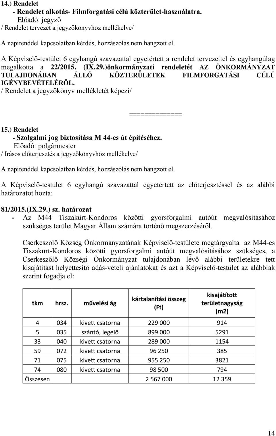 A Képviselő-testület 6 egyhangú szavazattal egyetértett a rendelet tervezettel és egyhangúlag megalkotta a 22/2015. (IX.29.