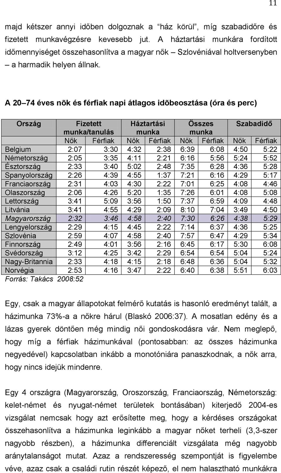 A 20 74 éves nõk és férfiak napi átlagos idõbeosztása (óra és perc) Ország Fizetett Háztartási Összes Szabadidő munka/tanulás munka munka Nők Férfiak Nők Férfiak Nők Férfiak Nők Férfiak Belgium 2:07