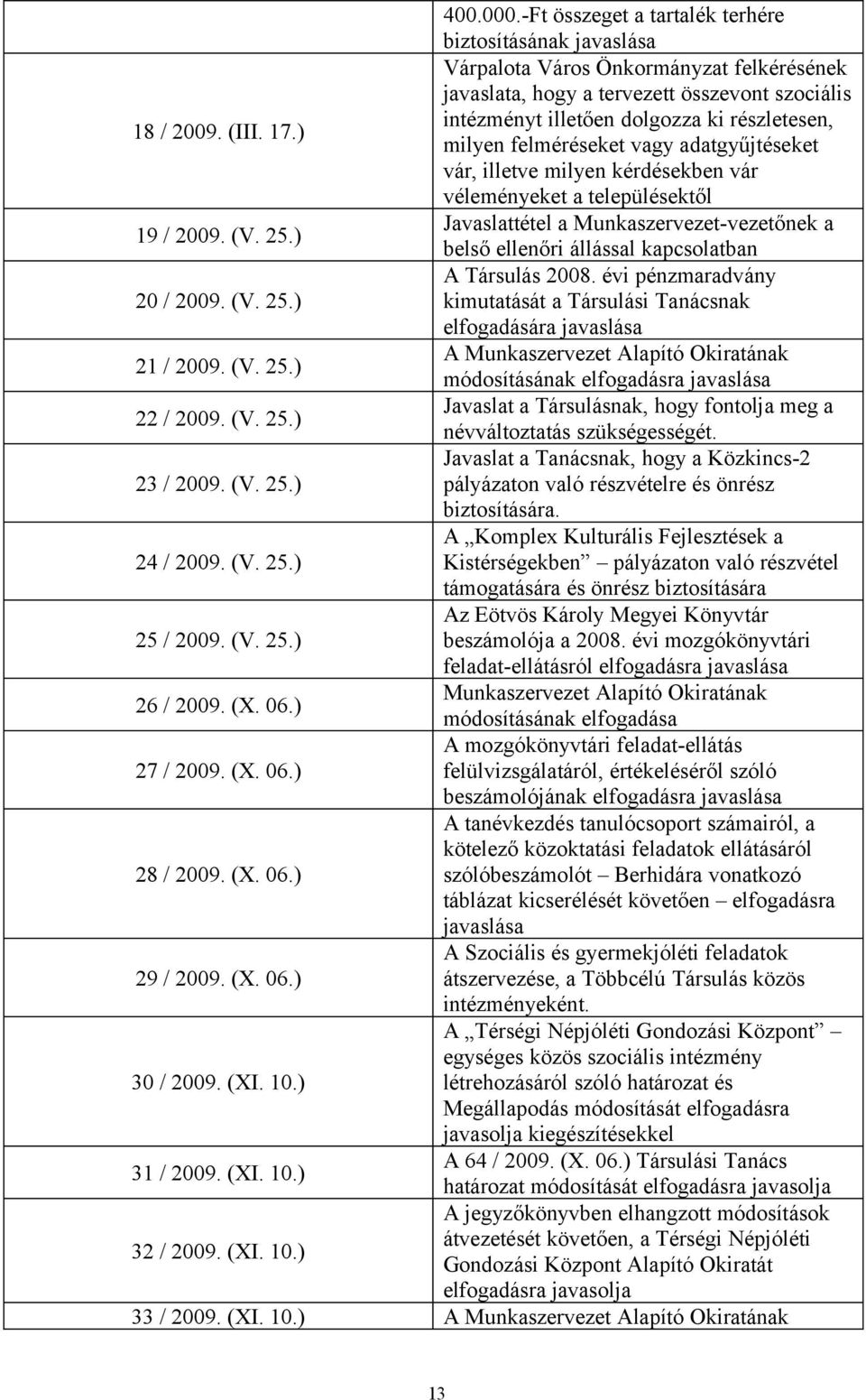 2009. (III. 17.) milyen felméréseket vagy adatgyűjtéseket vár, illetve milyen kérdésekben vár véleményeket a településektől Javaslattétel a Munkaszervezet-vezetőnek a 19 / 2009. (V. 25.