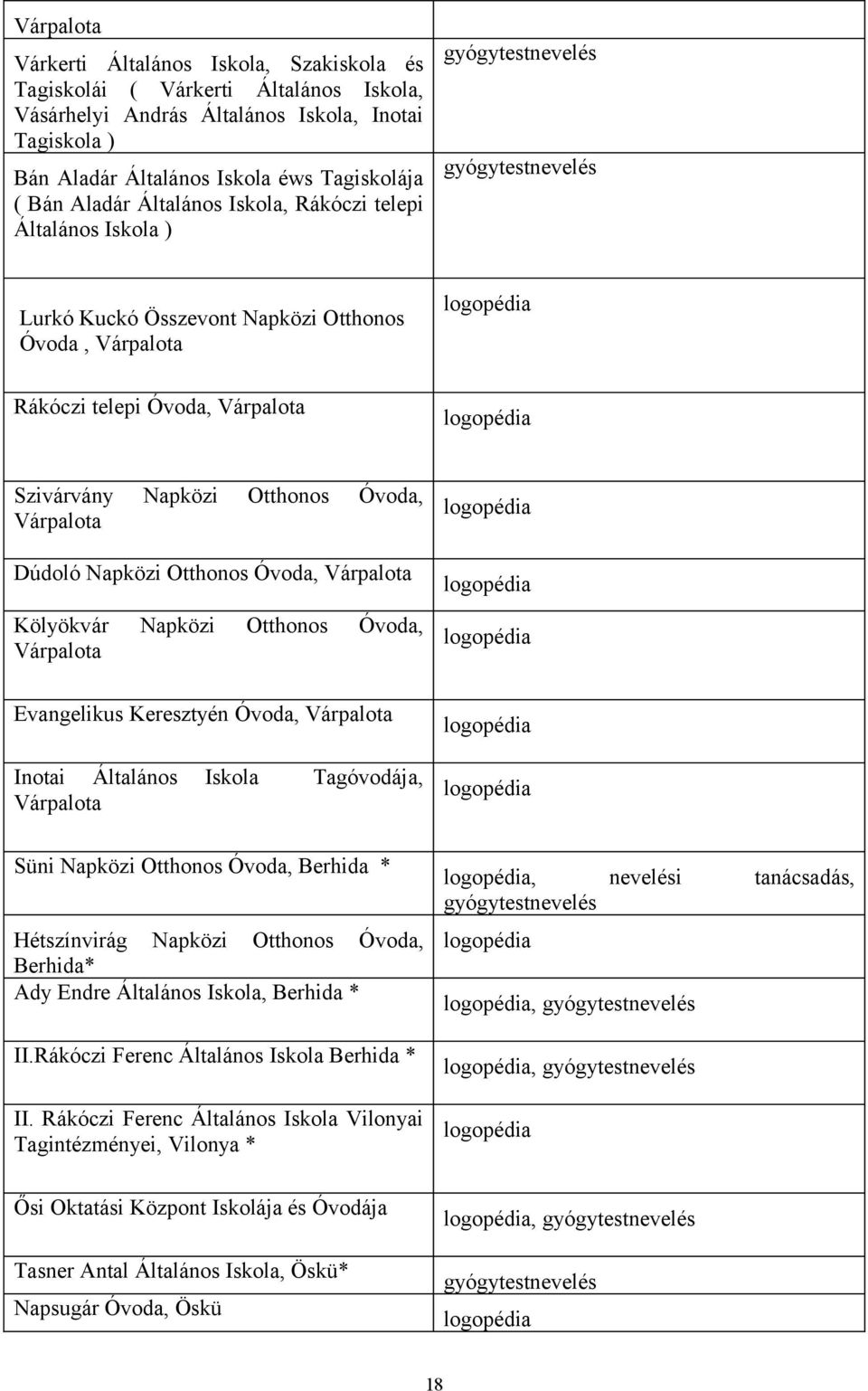 logopédia Szivárvány Napközi Otthonos Óvoda, Várpalota Dúdoló Napközi Otthonos Óvoda, Várpalota Kölyökvár Napközi Otthonos Óvoda, Várpalota logopédia logopédia logopédia Evangelikus Keresztyén Óvoda,