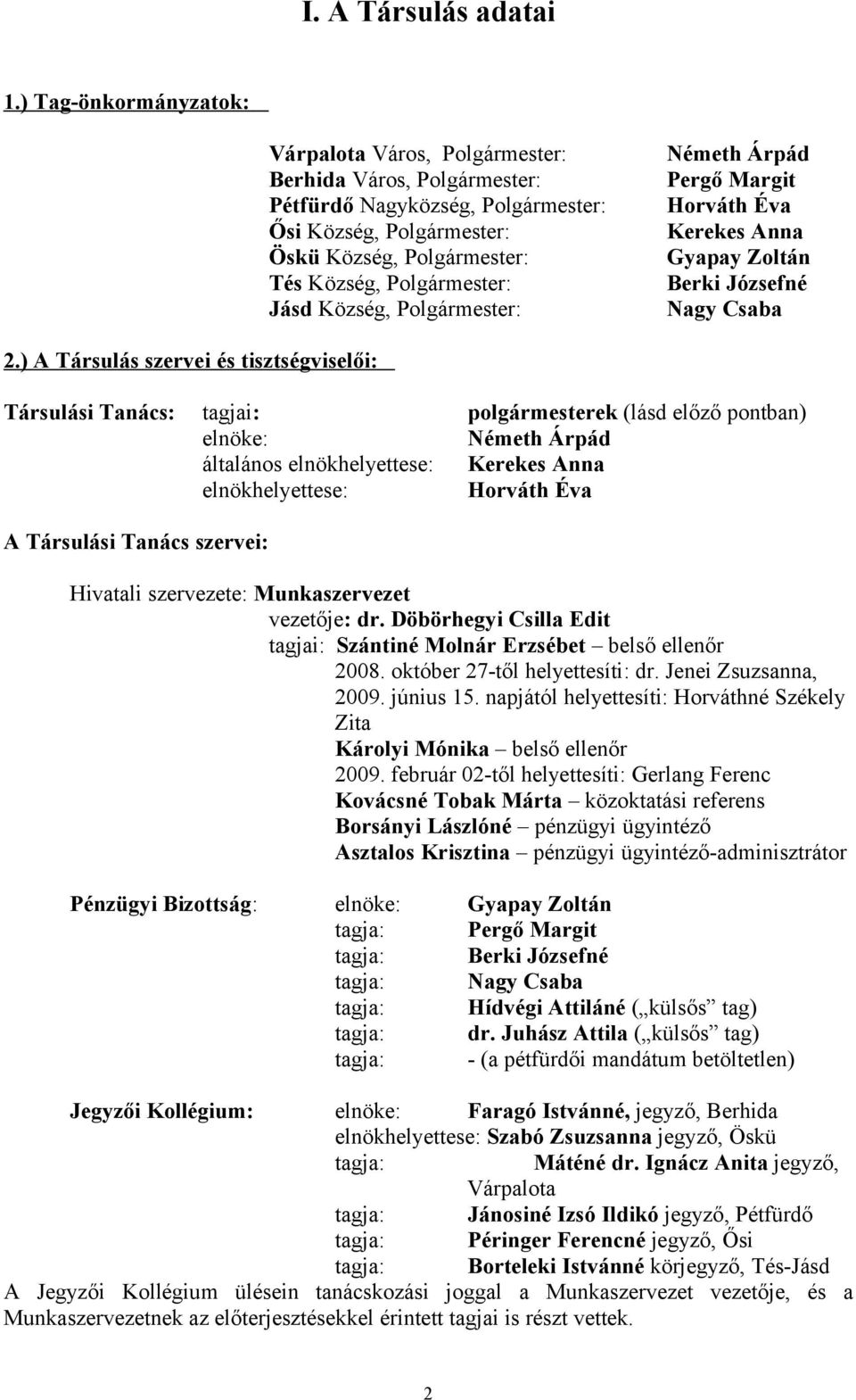 Jásd Község, Polgármester: Németh Árpád Pergő Margit Horváth Éva Kerekes Anna Gyapay Zoltán Berki Józsefné Nagy Csaba 2.