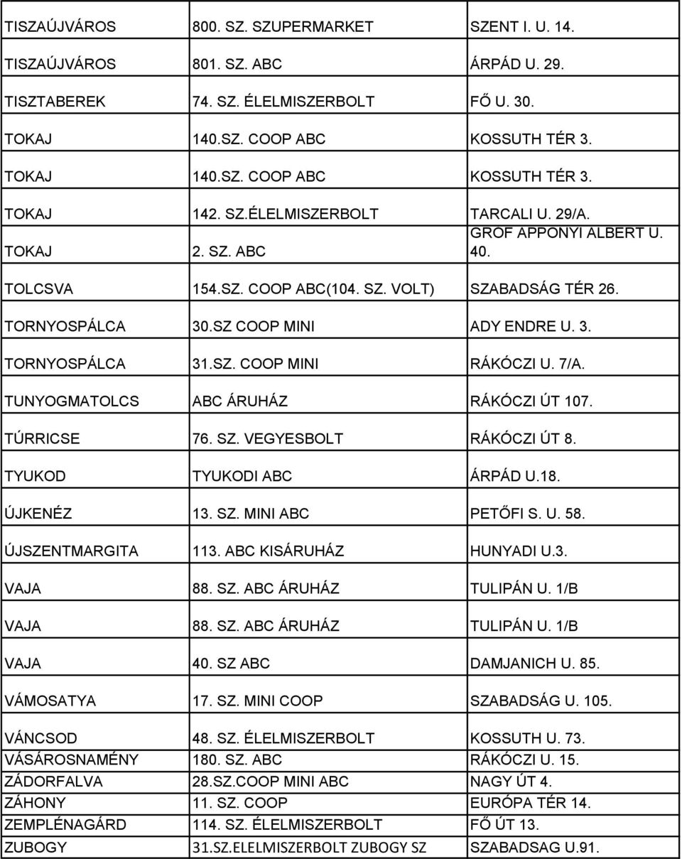 SZ. COOP MINI RÁKÓCZI U. 7/A. TUNYOGMATOLCS ABC ÁRUHÁZ RÁKÓCZI ÚT 107. TÚRRICSE 76. SZ. VEGYESBOLT RÁKÓCZI ÚT 8. TYUKOD TYUKODI ABC ÁRPÁD U.18. ÚJKENÉZ 13. SZ. MINI ABC PETŐFI S. U. 58.