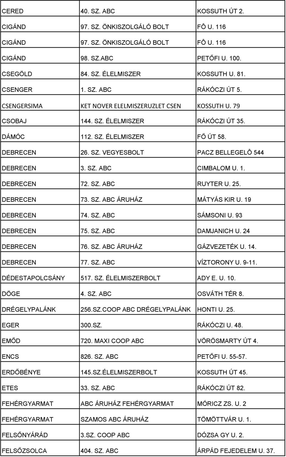 SZ. ABC CIMBALOM U. 1. DEBRECEN 72. SZ. ABC RUYTER U. 25. DEBRECEN 73. SZ. ABC ÁRUHÁZ MÁTYÁS KIR U. 19 DEBRECEN 74. SZ. ABC SÁMSONI U. 93 DEBRECEN 75. SZ. ABC DAMJANICH U. 24 DEBRECEN 76. SZ. ABC ÁRUHÁZ GÁZVEZETÉK U.