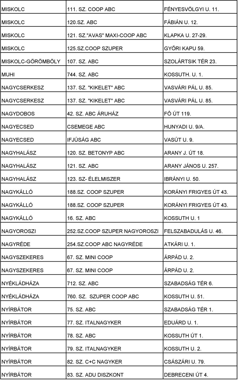 NAGYECSED CSEMEGE ABC HUNYADI U. 9/A. NAGYECSED IFJÚSÁG ABC VASÚT U. 9. NAGYHALÁSZ 120. SZ. BETONYP ABC ARANY J. ÚT 18. NAGYHALÁSZ 121. SZ. ABC ARANY JÁNOS U. 257. NAGYHALÁSZ 123.