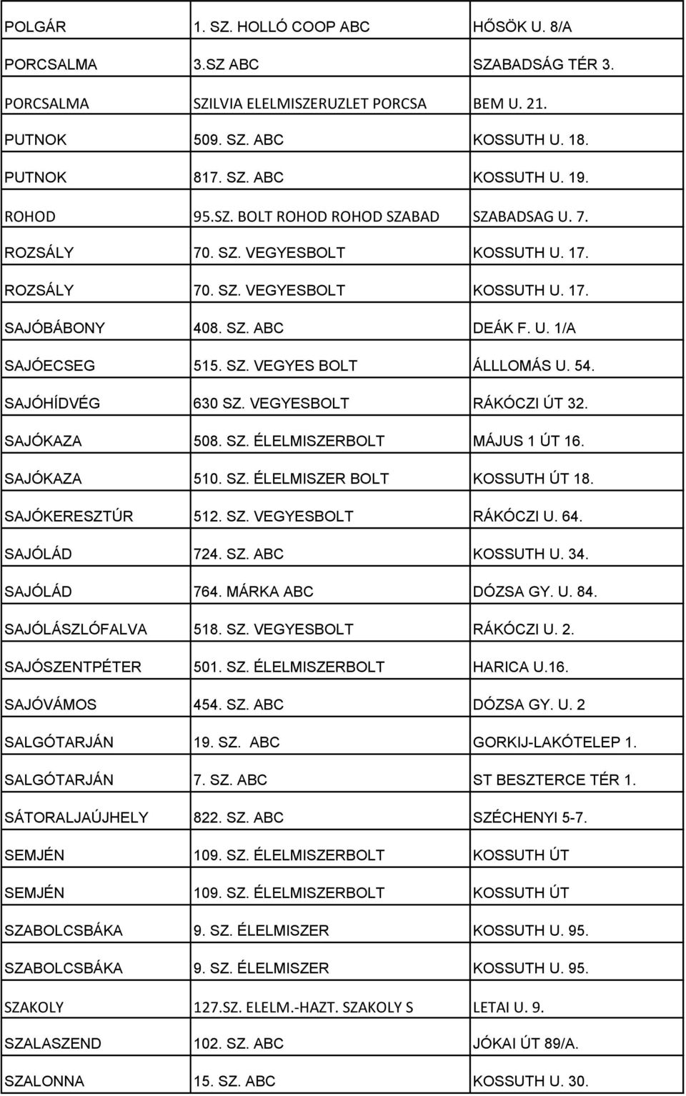 54. SAJÓHÍDVÉG 630 SZ. VEGYESBOLT RÁKÓCZI ÚT 32. SAJÓKAZA 508. SZ. ÉLELMISZERBOLT MÁJUS 1 ÚT 16. SAJÓKAZA 510. SZ. ÉLELMISZER BOLT KOSSUTH ÚT 18. SAJÓKERESZTÚR 512. SZ. VEGYESBOLT RÁKÓCZI U. 64.