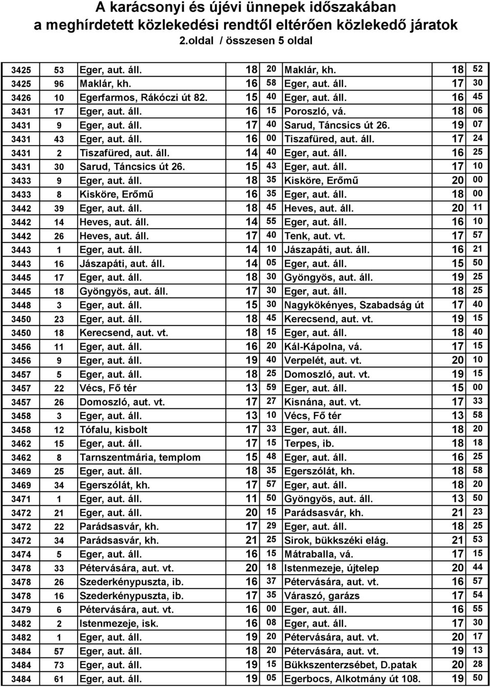 15 43 Eger, aut. áll. 17 10 3433 9 Eger, aut. áll. 18 35 Kisköre, Erőmű 20 00 3433 8 Kisköre, Erőmű 16 35 Eger, aut. áll. 18 00 3442 39 Eger, aut. áll. 18 45 Heves, aut. áll. 20 11 3442 14 Heves, aut.