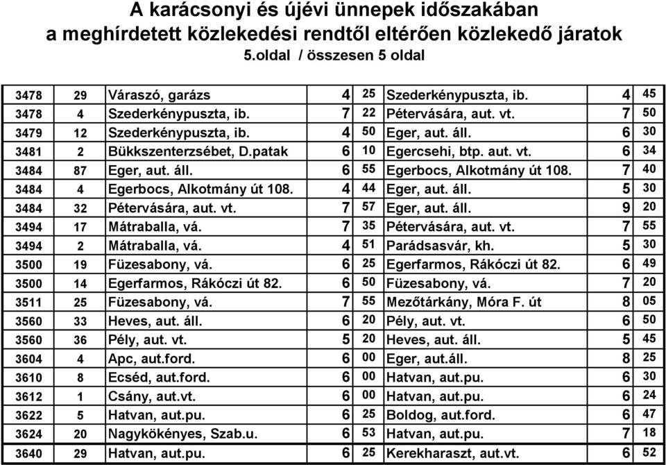 vt. 7 57 Eger, aut. áll. 9 20 3494 17 Mátraballa, vá. 7 35 Pétervására, aut. vt. 7 55 3494 2 Mátraballa, vá. 4 51 Parádsasvár, kh. 5 30 3500 19 Füzesabony, vá. 6 25 Egerfarmos, Rákóczi út 82.