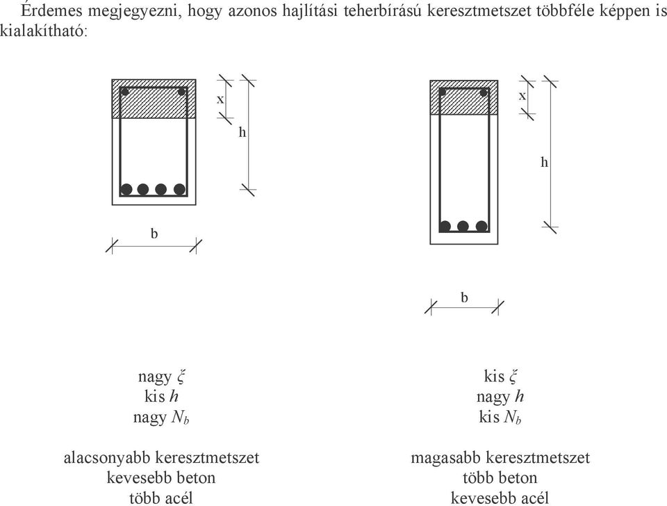 kis ngy N lcsony keresztmetszet kevese eton tö