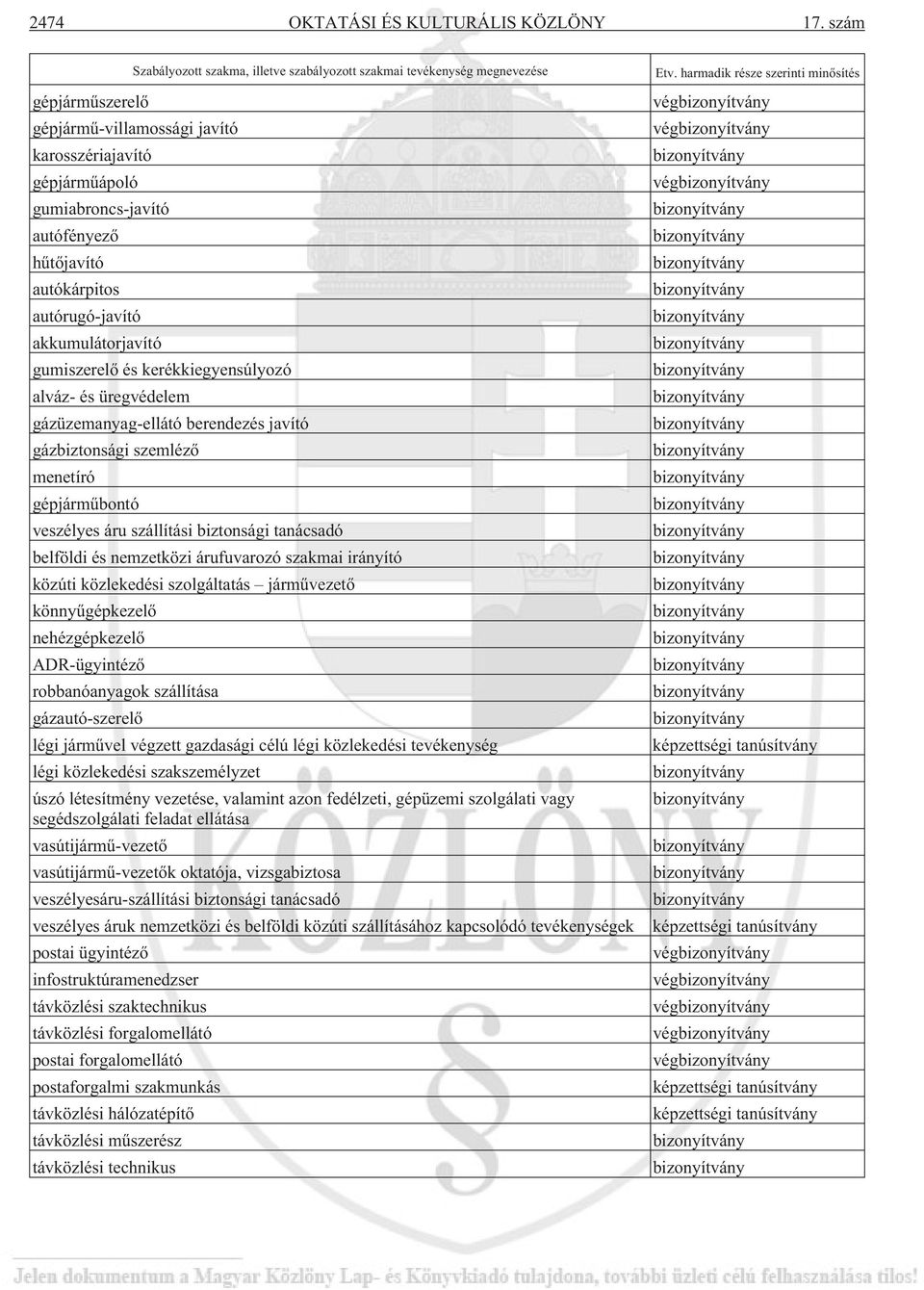 kerékkiegyensúlyozó alváz- és üregvédelem gázüzemanyag-ellátó berendezés javító gázbiztonsági szemlézõ menetíró gépjármûbontó veszélyes áru szállítási biztonsági tanácsadó belföldi és nemzetközi