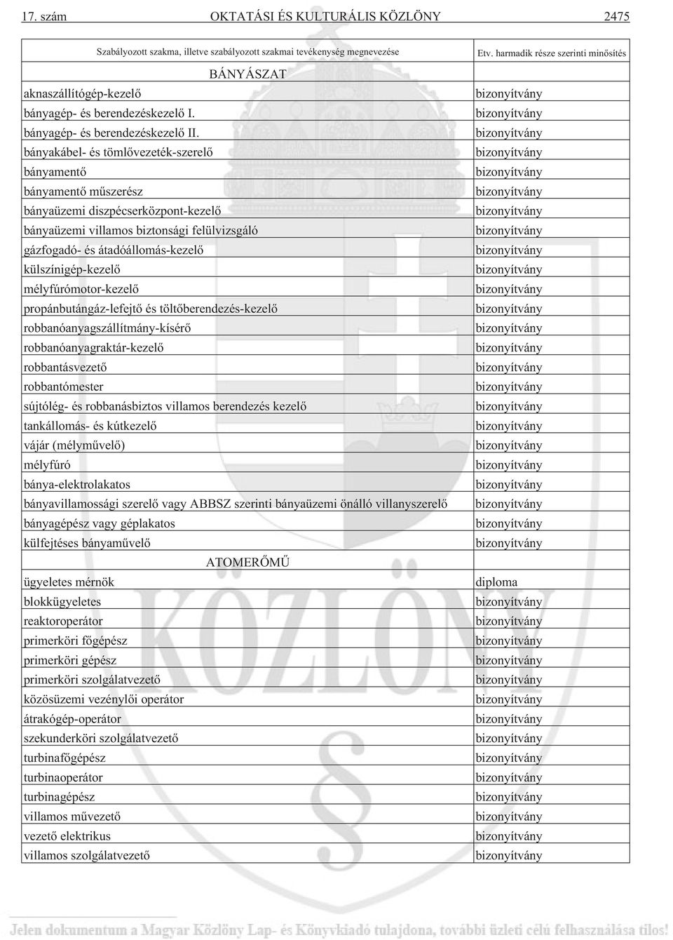 külszínigép-kezelõ mélyfúrómotor-kezelõ propánbutángáz-lefejtõ és töltõberendezés-kezelõ robbanóanyagszállítmány-kísérõ robbanóanyagraktár-kezelõ robbantásvezetõ robbantómester sújtólég- és