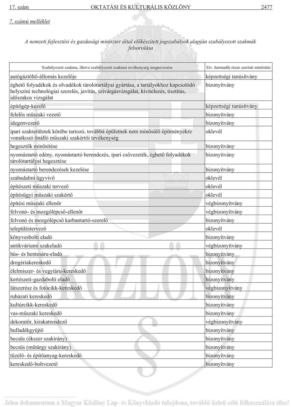 tárolótartályai gyártása, a tartályokhoz kapcsolódó helyszíni technológiai szerelés, javítás, szivárgásvizsgálat, kivitelezés, tisztítás, idõszakos vizsgálat építõgép-kezelõ felelõs mûszaki vezetõ