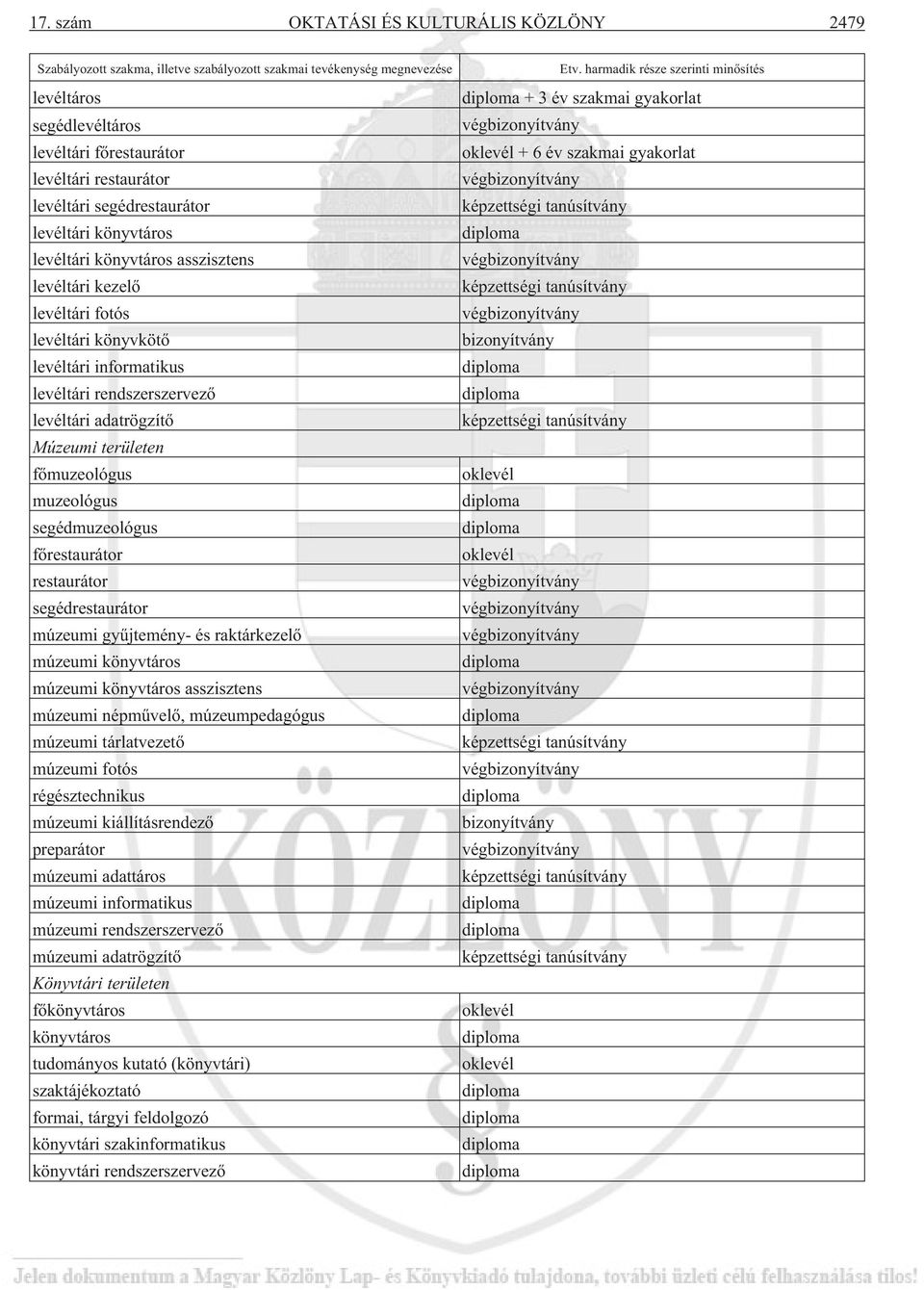 rendszerszervezõ levéltári adatrögzítõ képzettségi tanúsítvány Múzeumi területen fõmuzeológus muzeológus segédmuzeológus fõrestaurátor restaurátor segédrestaurátor múzeumi gyûjtemény- és raktárkezelõ