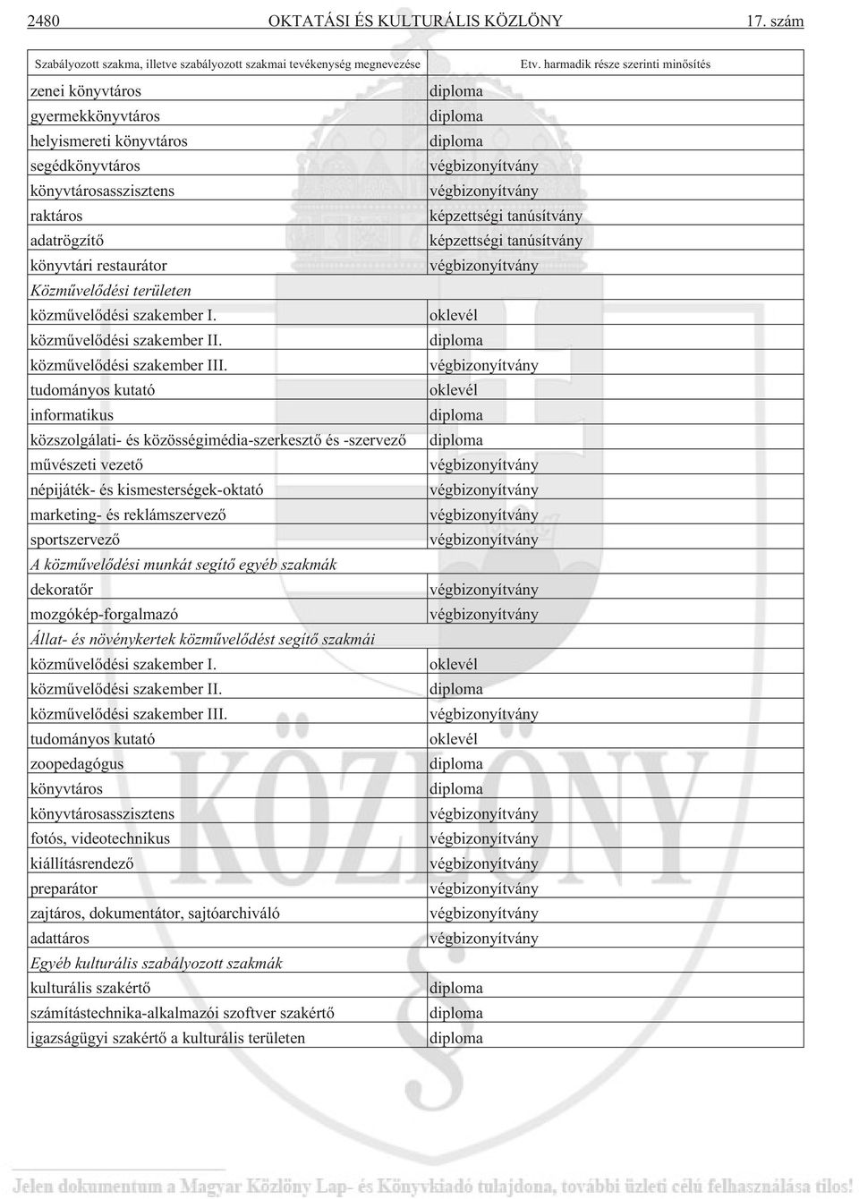 Közmûvelõdési területen közmûvelõdési szakember I. közmûvelõdési szakember II. közmûvelõdési szakember III.