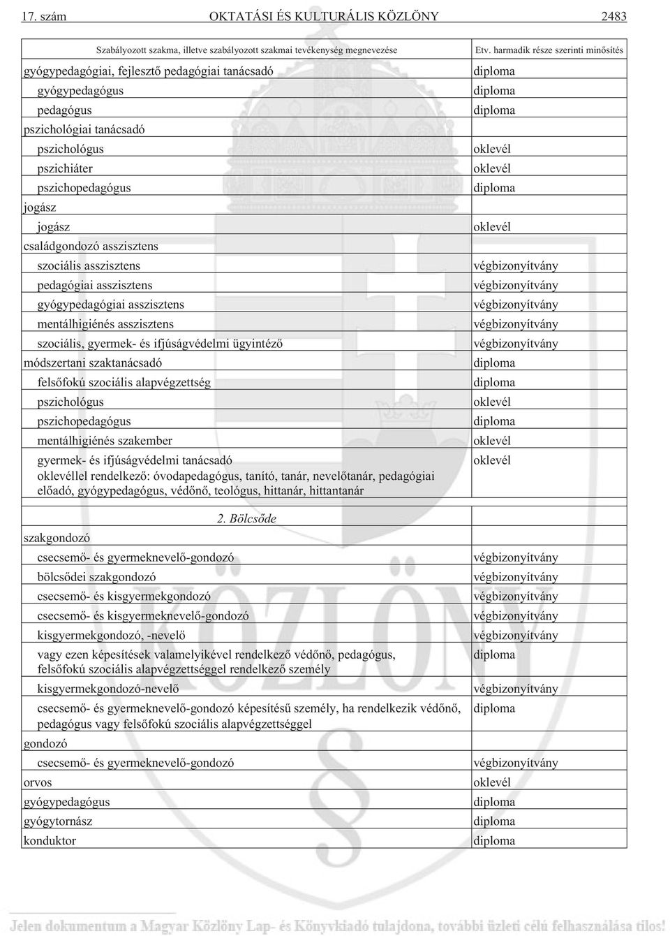 pszichopedagógus mentálhigiénés szakember gyermek- és ifjúságvédelmi tanácsadó lel rendelkezõ: óvodapedagógus, tanító, tanár, nevelõtanár, pedagógiai elõadó, gyógypedagógus, védõnõ, teológus,