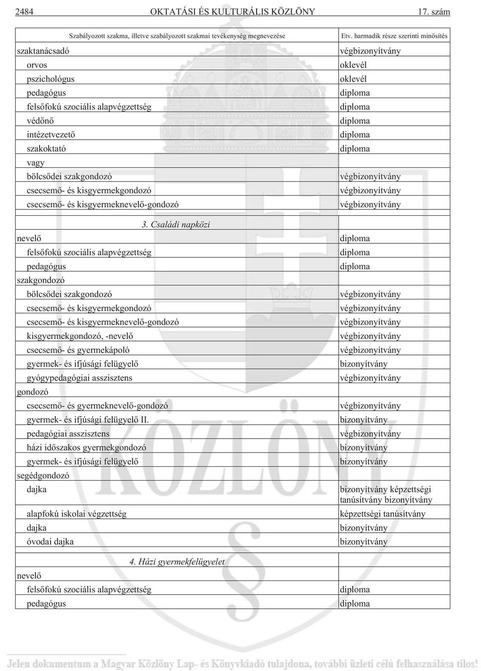 Családi napközi nevelõ pedagógus szakgondozó bölcsõdei szakgondozó csecsemõ- és kisgyermekgondozó csecsemõ- és kisgyermeknevelõ-gondozó kisgyermekgondozó, -nevelõ csecsemõ- és gyermekápoló