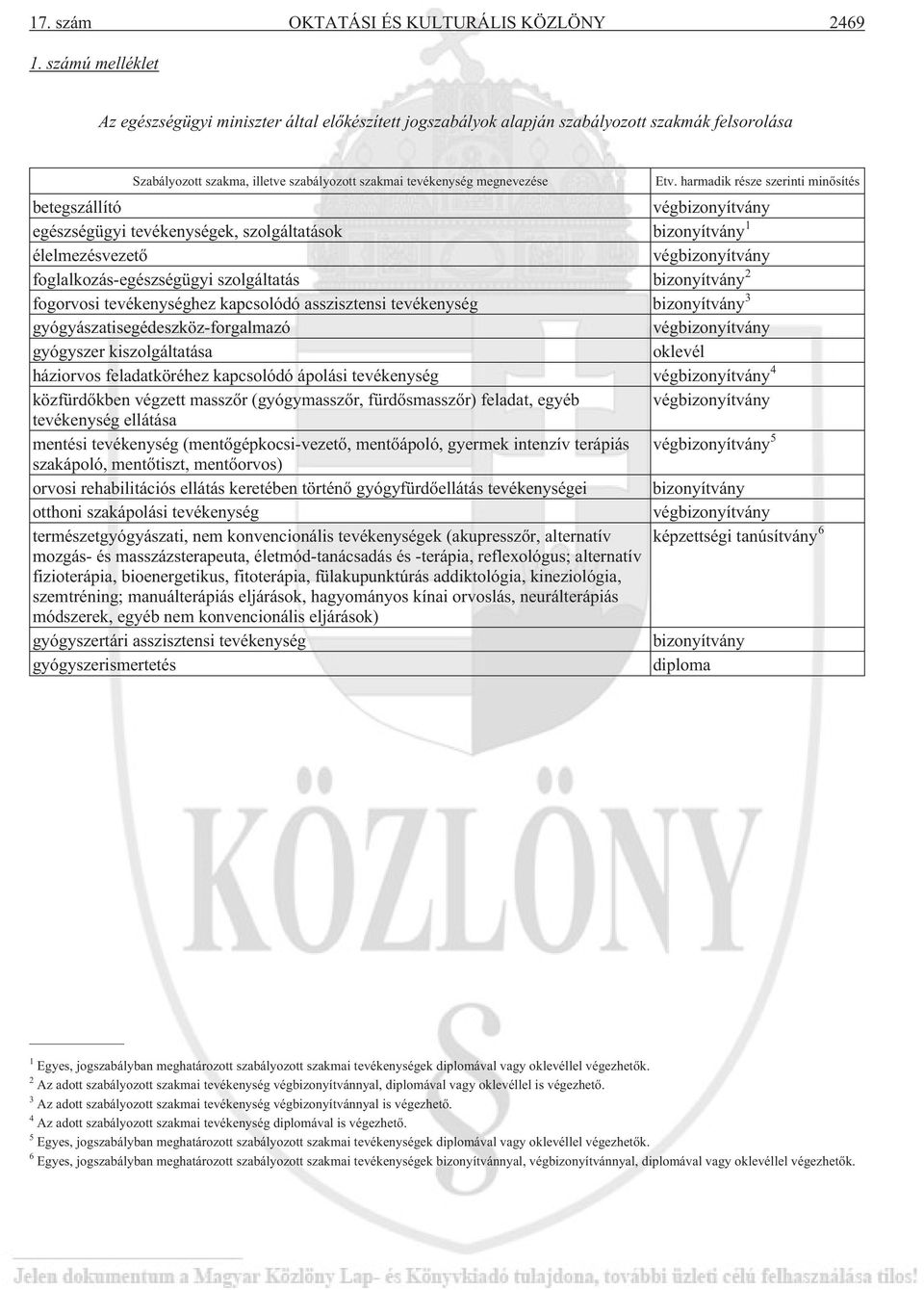 foglalkozás-egészségügyi szolgáltatás 2 fogorvosi tevékenységhez kapcsolódó asszisztensi tevékenység 3 gyógyászatisegédeszköz-forgalmazó gyógyszer kiszolgáltatása háziorvos feladatköréhez kapcsolódó