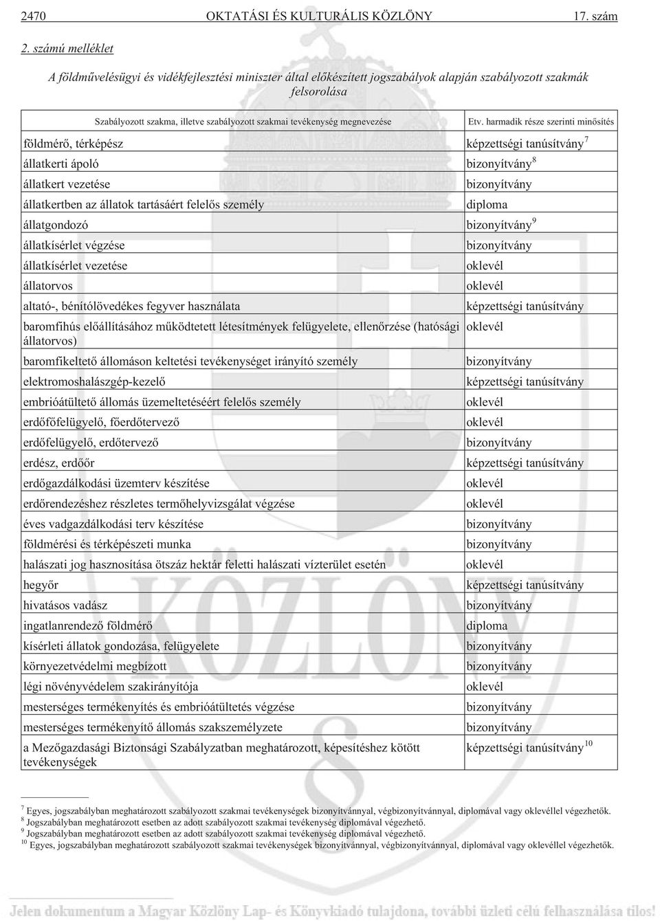 8 állatkert vezetése állatkertben az állatok tartásáért felelõs személy állatgondozó 9 állatkísérlet végzése állatkísérlet vezetése állatorvos altató-, bénítólövedékes fegyver használata képzettségi