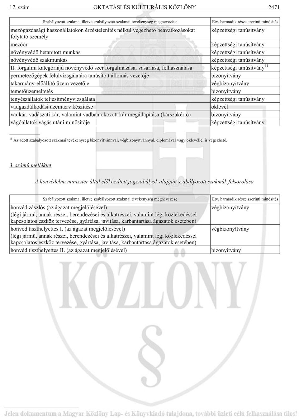 forgalmi kategóriájú növényvédõ szer forgalmazása, vásárlása, felhasználása képzettségi tanúsítvány 11 permetezõgépek felülvizsgálatára tanúsított állomás vezetõje takarmány-elõállító üzem vezetõje