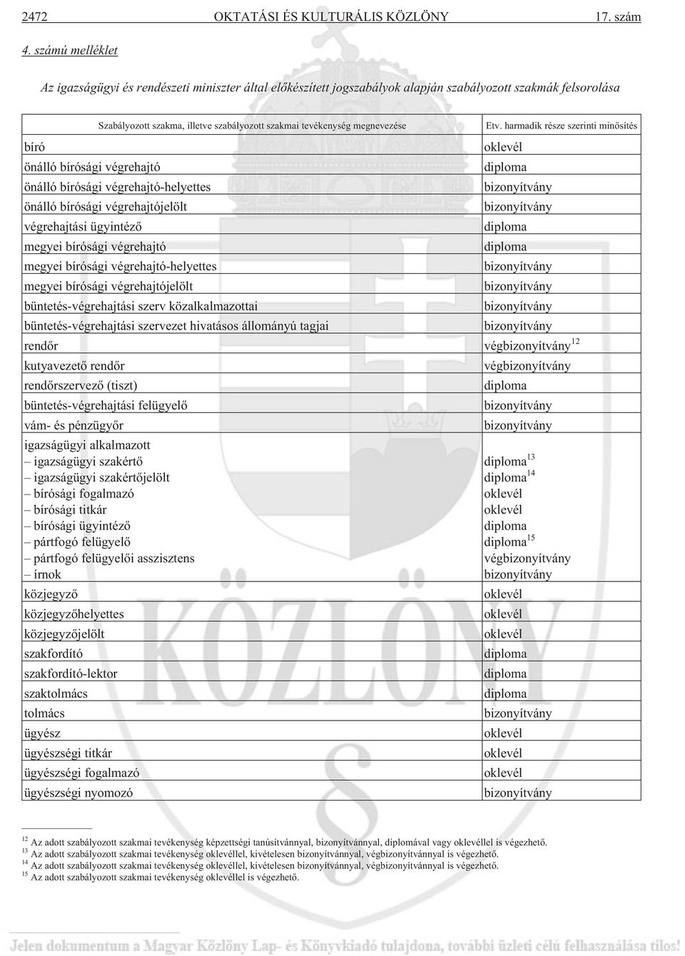 önálló bírósági végrehajtójelölt végrehajtási ügyintézõ megyei bírósági végrehajtó megyei bírósági végrehajtó-helyettes megyei bírósági végrehajtójelölt büntetés-végrehajtási szerv közalkalmazottai