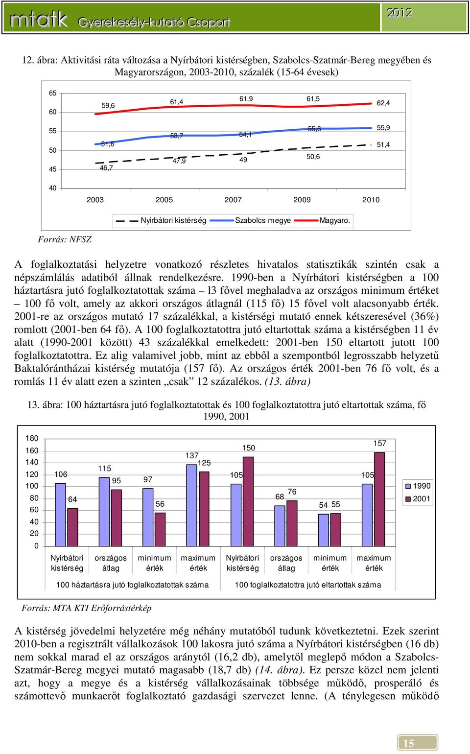 Forrás: NFSZ A foglalkoztatási helyzetre vonatkozó részletes hivatalos statisztikák szintén csak a népszámlálás adatiból állnak rendelkezésre.