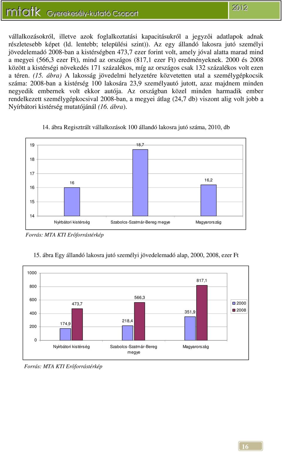 eredményeknek. 2000 és 2008 között a kistérségi növekedés 171 százalékos, míg az országos csak 132 százalékos volt ezen a téren. (15.