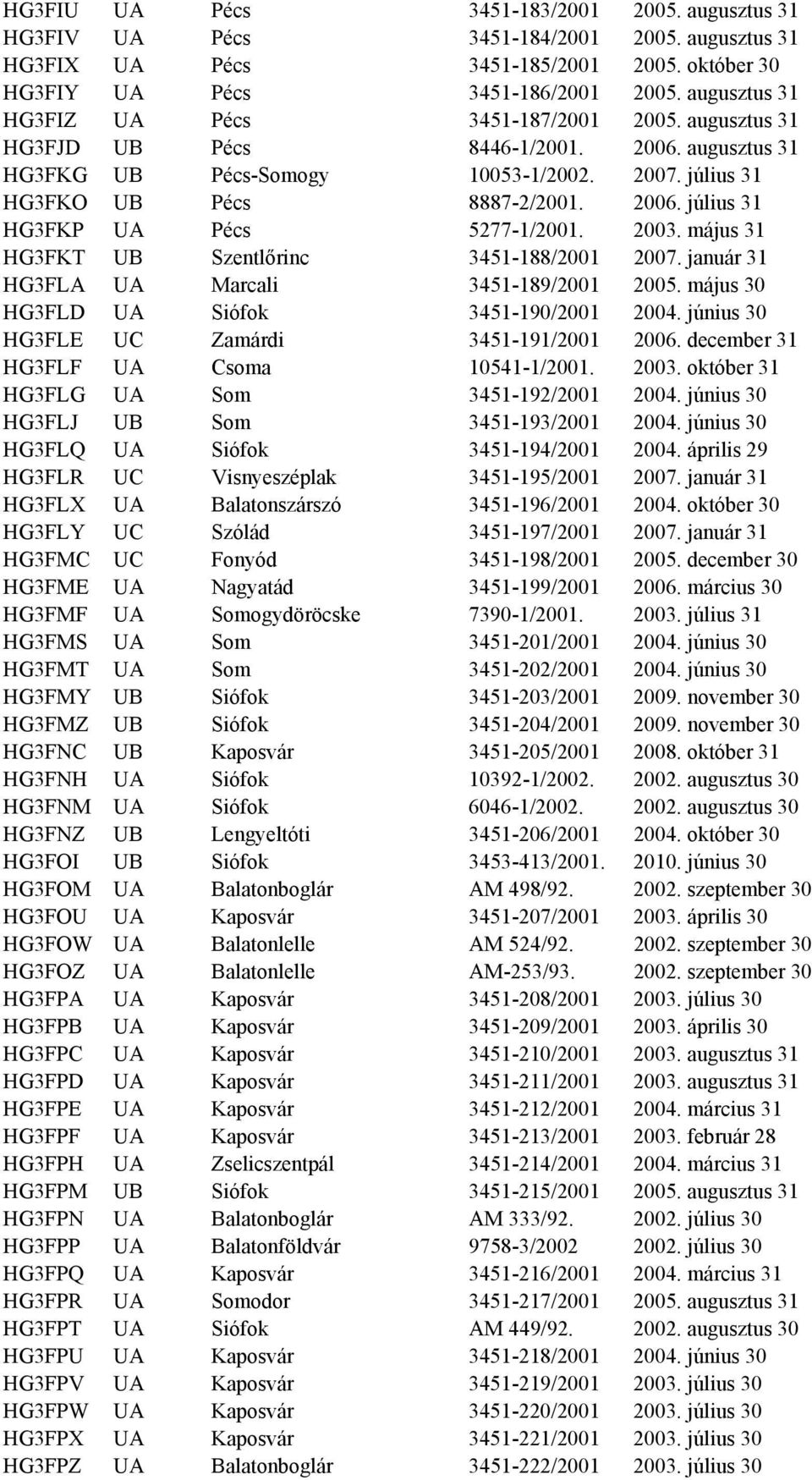 2003. május 31 HG3FKT UB Szentlőrinc 3451-188/2001 2007. január 31 HG3FLA UA Marcali 3451-189/2001 2005. május 30 HG3FLD UA Siófok 3451-190/2001 2004. június 30 HG3FLE UC Zamárdi 3451-191/2001 2006.