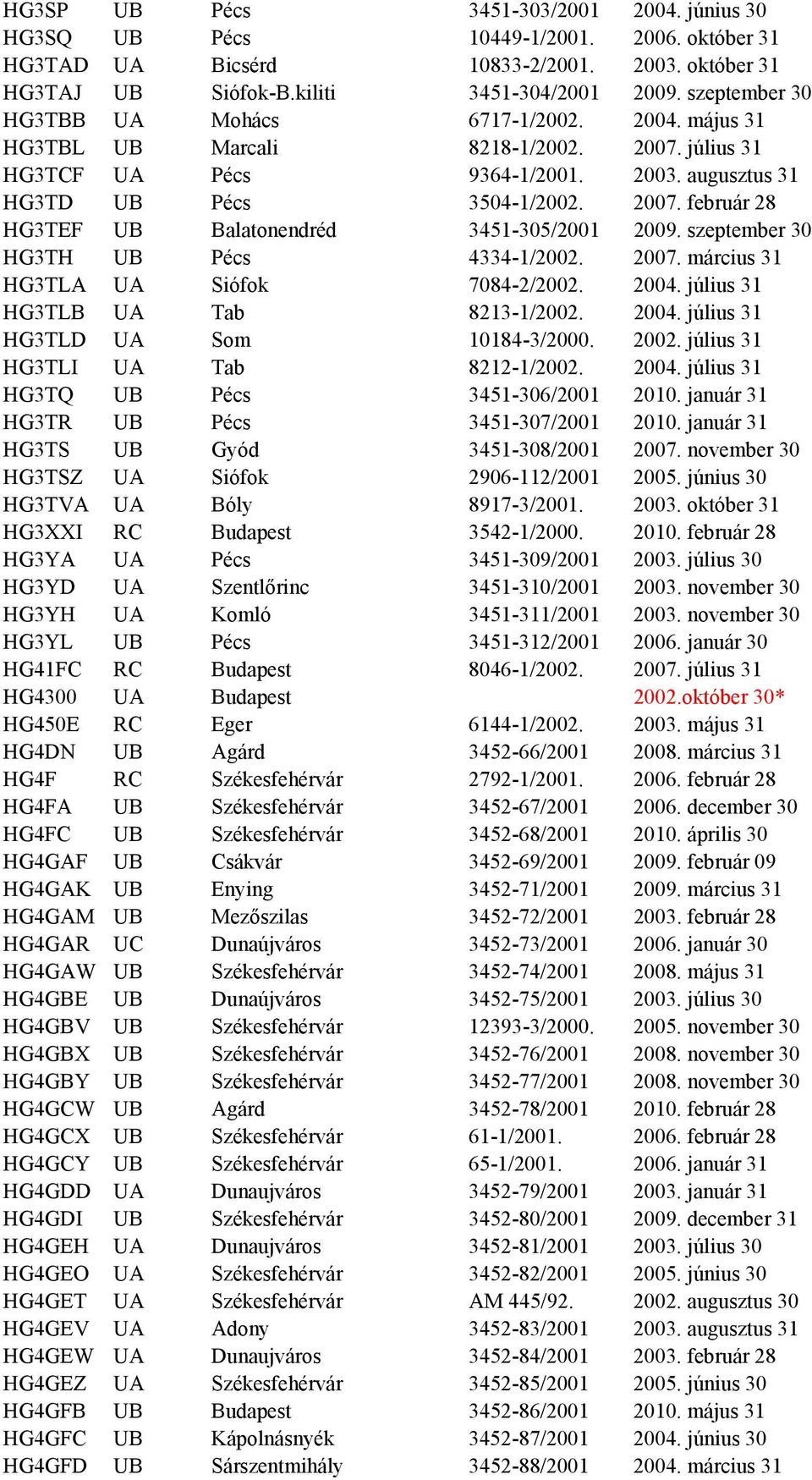 szeptember 30 HG3TH UB Pécs 4334-1/2002. 2007. március 31 HG3TLA UA Siófok 7084-2/2002. 2004. július 31 HG3TLB UA Tab 8213-1/2002. 2004. július 31 HG3TLD UA Som 10184-3/2000. 2002.